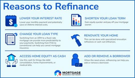 Can you refinance a house before a divorce is final?