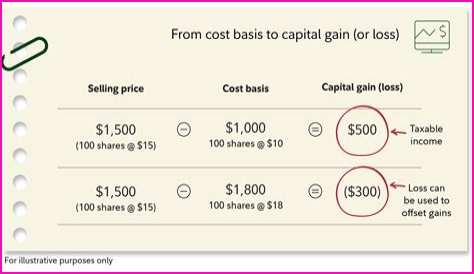 How do you calculate gifted stock price?