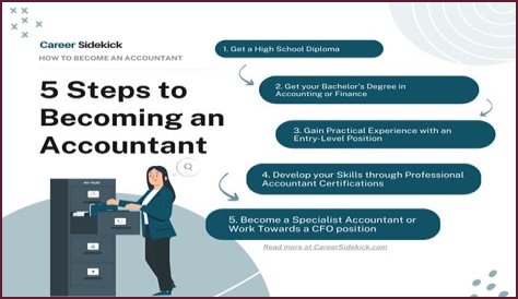 How long do accountants need to keep records?